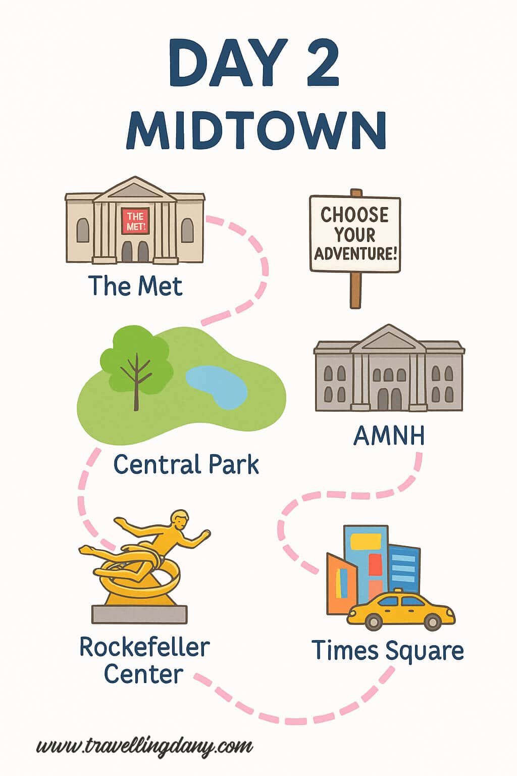 New York Itinerary Day 2 Map